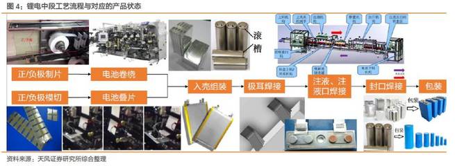 鋰電擴產(chǎn)浪潮涌動，國產(chǎn)裝備龍頭迎全球化份額提升新機遇