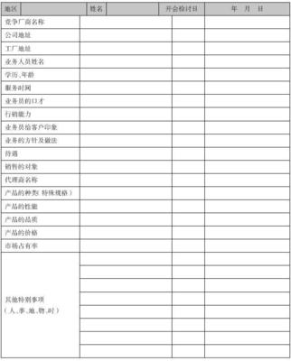 《市場(chǎng)營(yíng)銷(xiāo)管理制度表格流程規(guī)范大全》中市場(chǎng)調(diào)查章節(jié)的規(guī)范與實(shí)踐