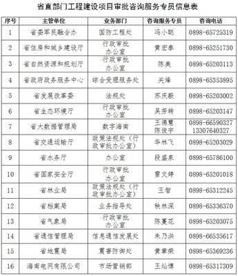 海南建立工程建設項目審批咨詢服務專員制度 優化營商環境新舉措